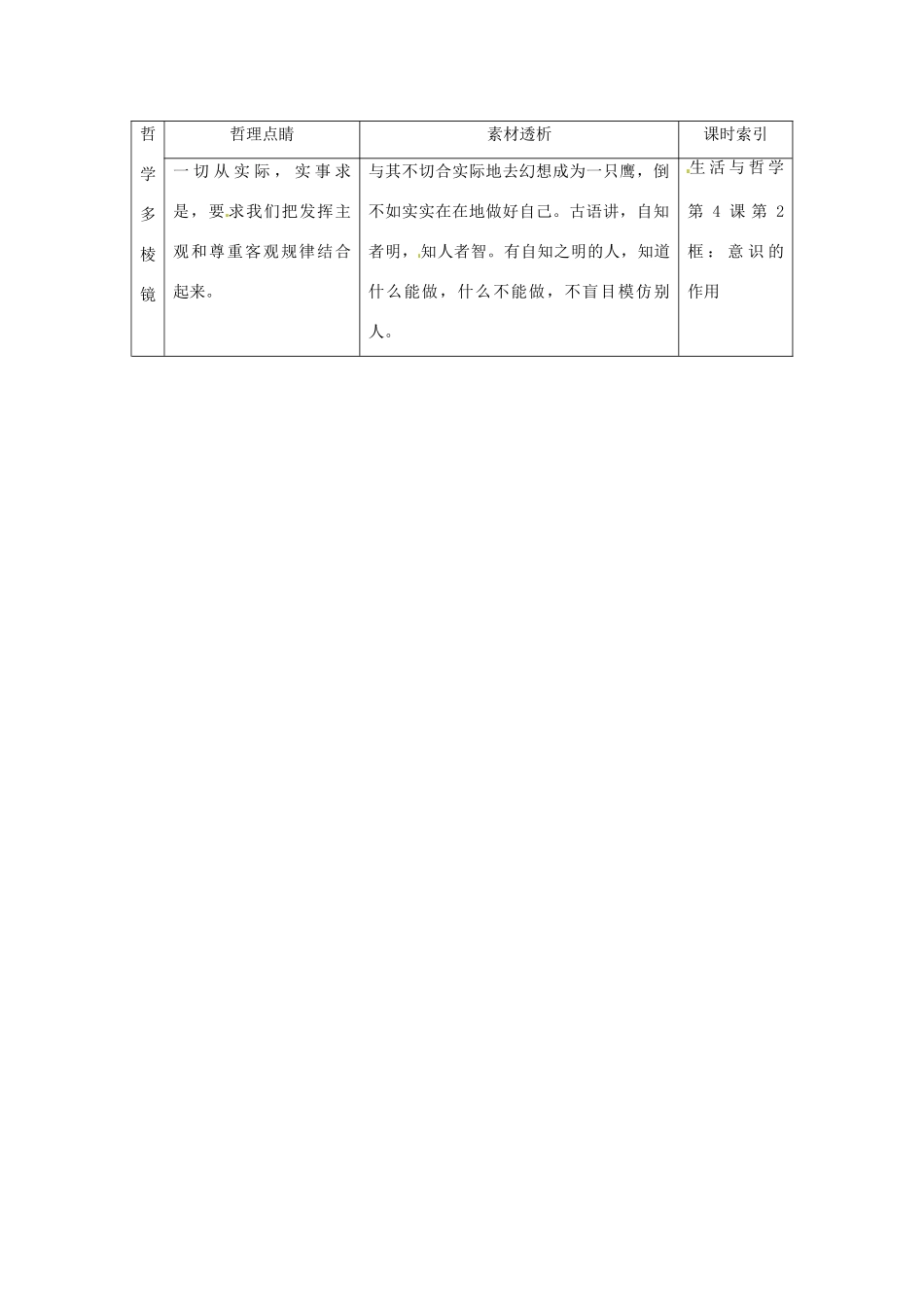 高中政治 读故事学哲学 自知之明素材_第2页