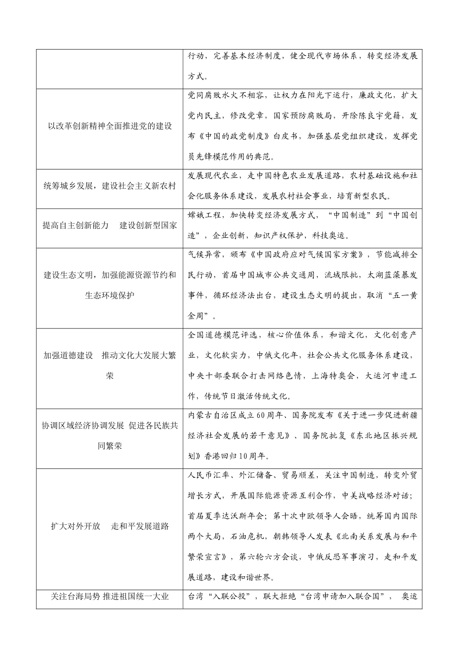 高中政治如何搞好时政热点复习_第2页