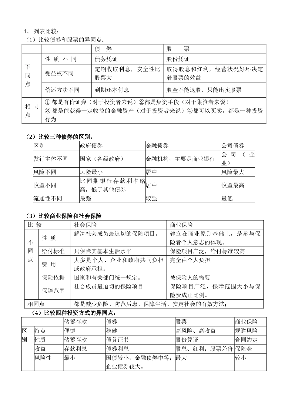 高中政治 经济生活 第六课 投资的选择复习教学案 新人教版必修1_第2页