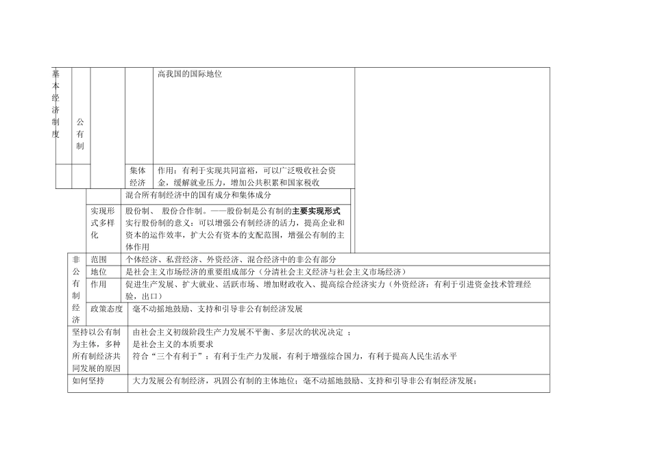 高中政治 经济生活第二单元《生产、劳动与经营》（知识结构）学案 新人教版_第2页