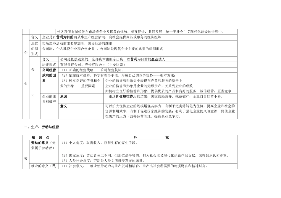 高中政治 经济生活第二单元《生产、劳动与经营》（知识结构）学案 新人教版_第3页