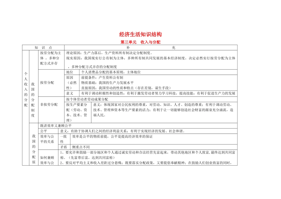 高中政治 经济生活第三单元《收入与分配》（知识结构）学案 新人教版_第1页