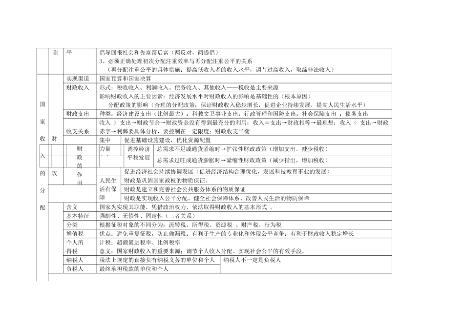高中政治 经济生活第三单元《收入与分配》（知识结构）学案 新人教版_第2页