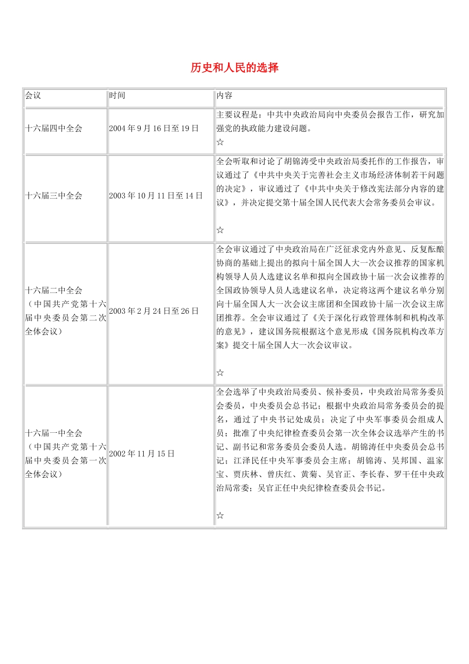 高中政治《中国共产党执政：历史和人民的选择》文字素材3 新人教版必修2_第1页