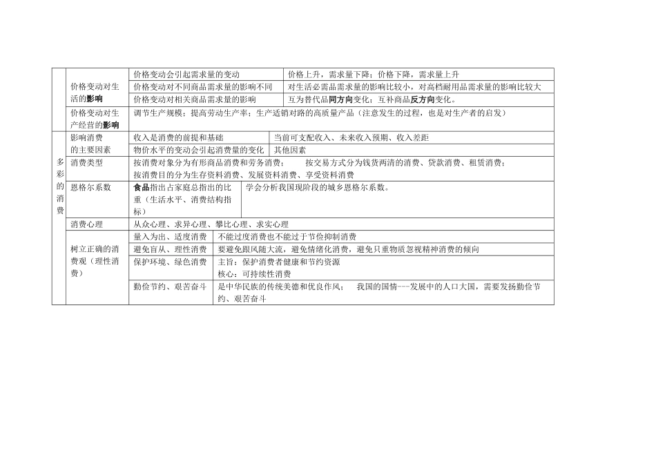 高中政治 经济生活第一单元《生活与消费》学案（知识结构） 新人教版选修4_第3页