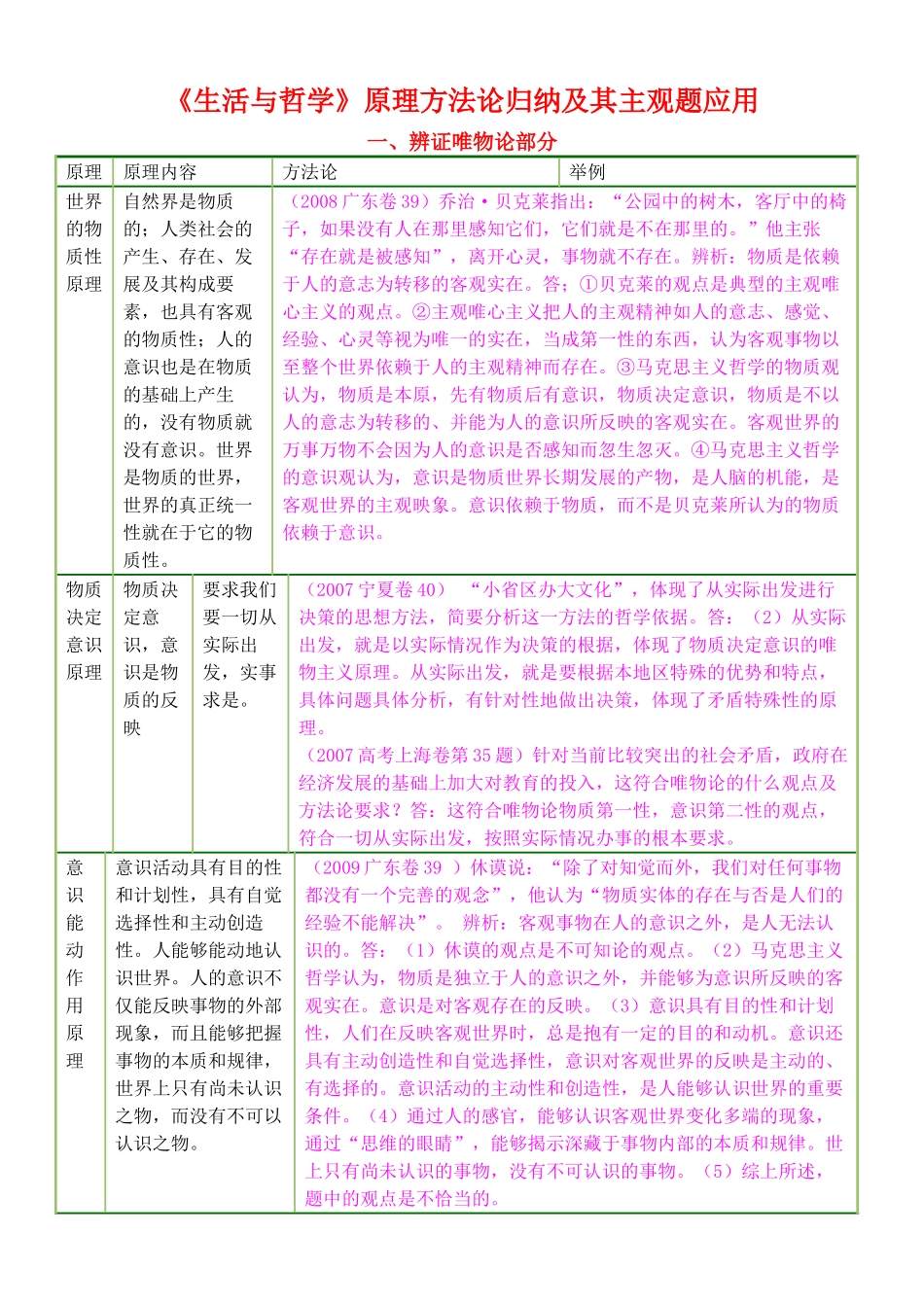 高中政治《生活与哲学》原理方法论归纳及其主观题应用素材新人教版必修4_第1页