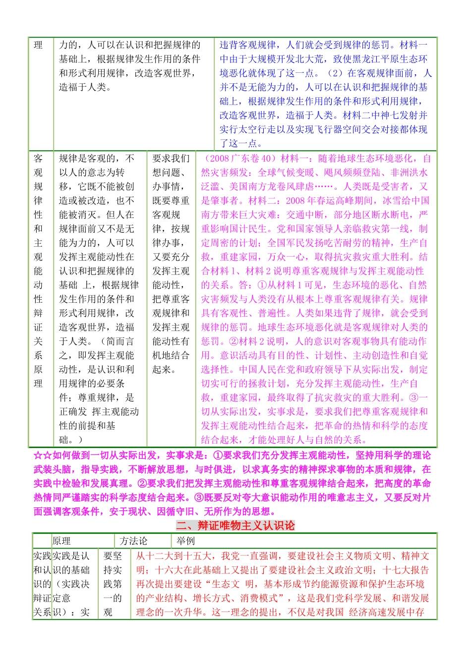 高中政治《生活与哲学》原理方法论归纳及其主观题应用素材新人教版必修4_第3页