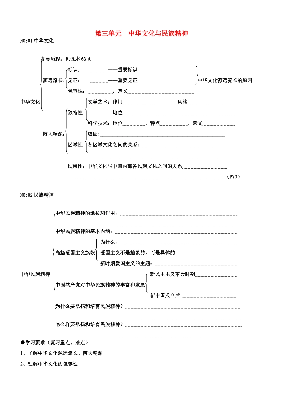 高中政治《中华文化与民族精神》学案2  新人教版必修3_第1页