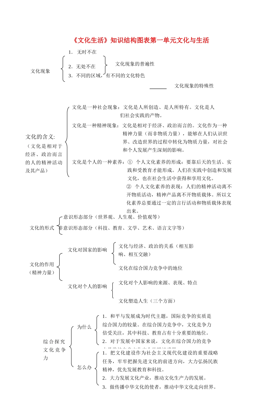 高中政治《文化生活》知识结构1素材 新人教版必修3_第1页