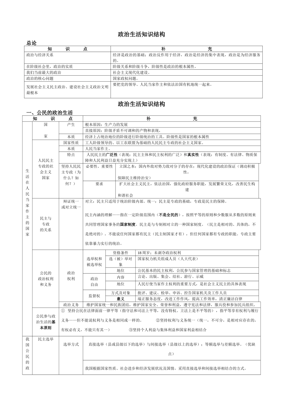 高中政治政治生活知识结构学案_第1页