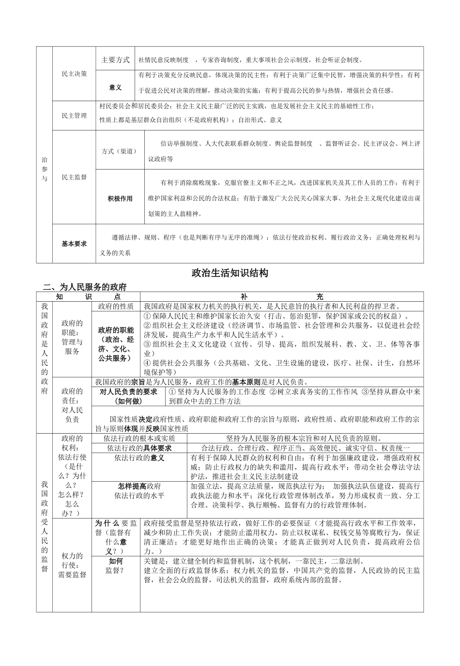 高中政治政治生活知识结构学案_第2页