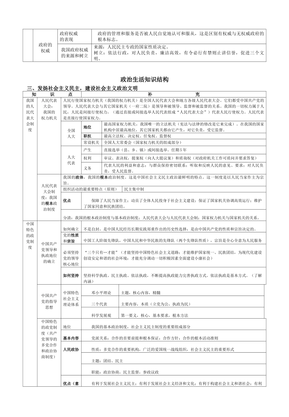 高中政治政治生活知识结构学案_第3页