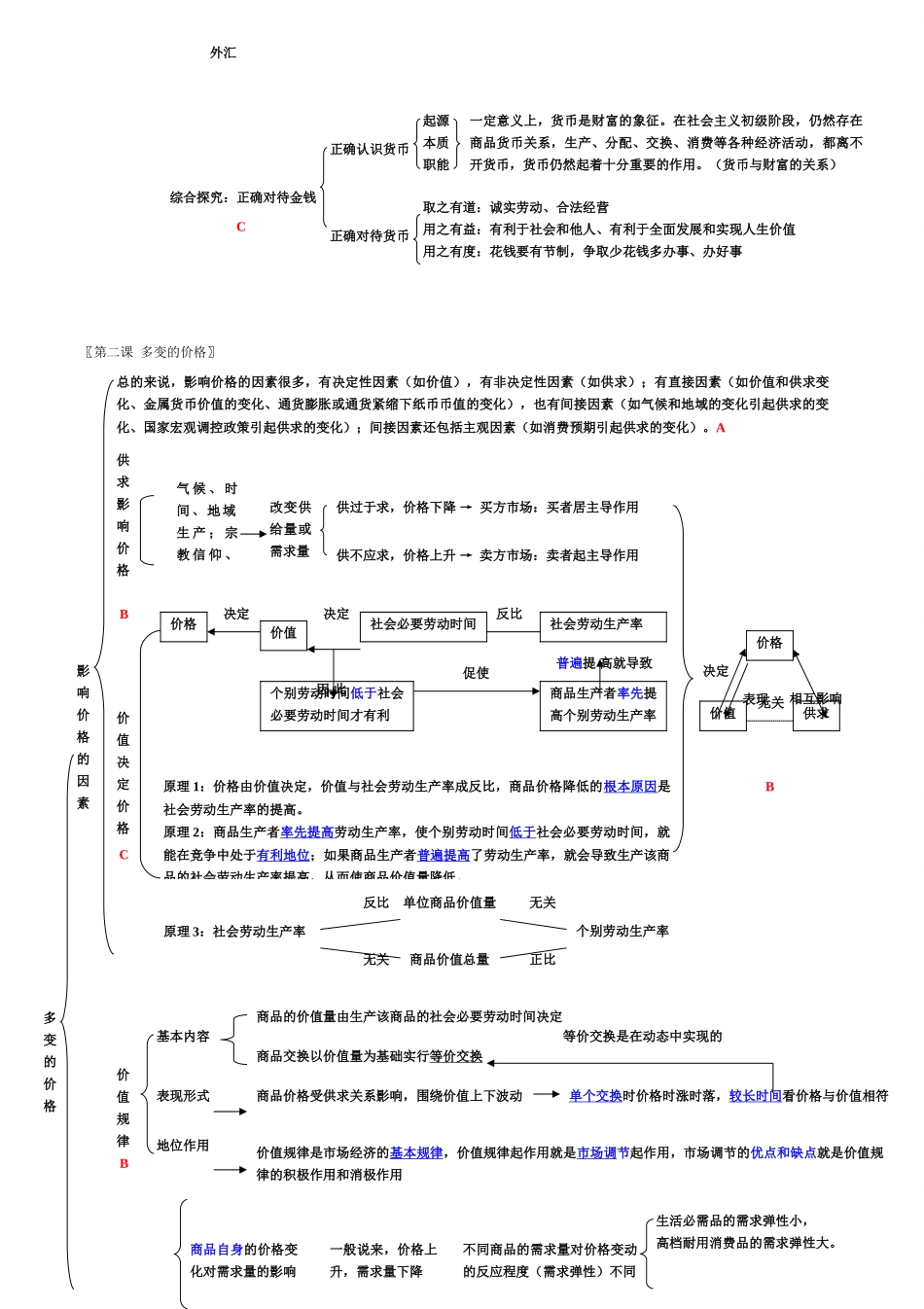 高中政治 至四知识结构全图素材 新人教版必修1_第2页