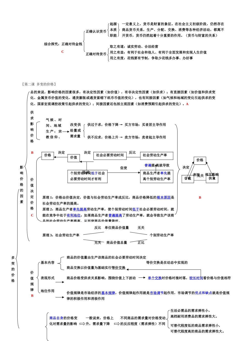 高中政治 至四知识结构全图素材 粤教版_第2页