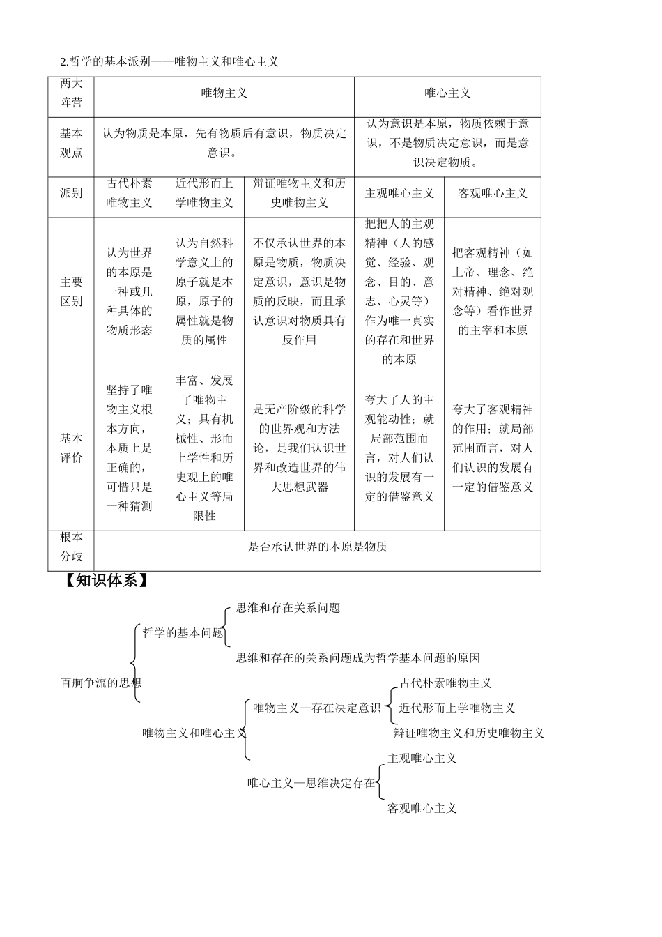 高中政治：1.2《百舸争流的思想》学案（新人教版必修4）_第2页
