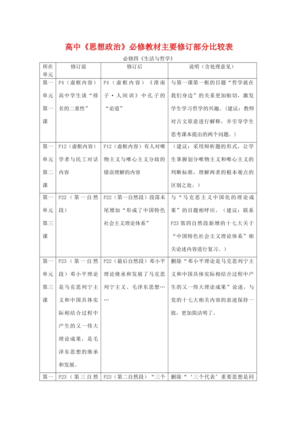 高中政治教材主要修订部分比较表 《生活与哲学》新人教版必修4_第1页