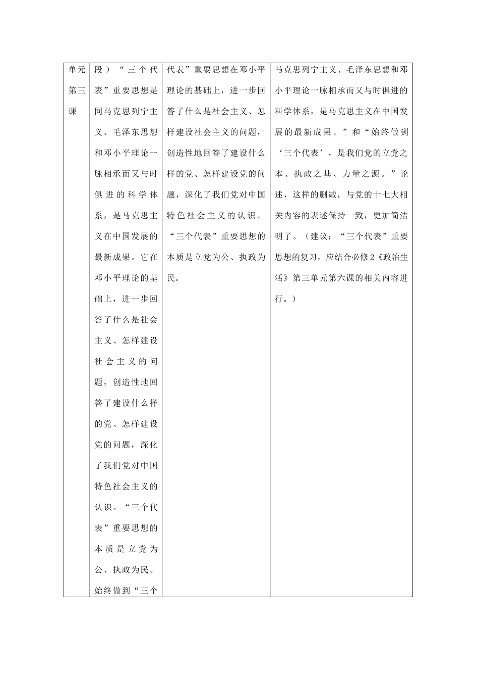 高中政治教材主要修订部分比较表 《生活与哲学》新人教版必修4_第2页
