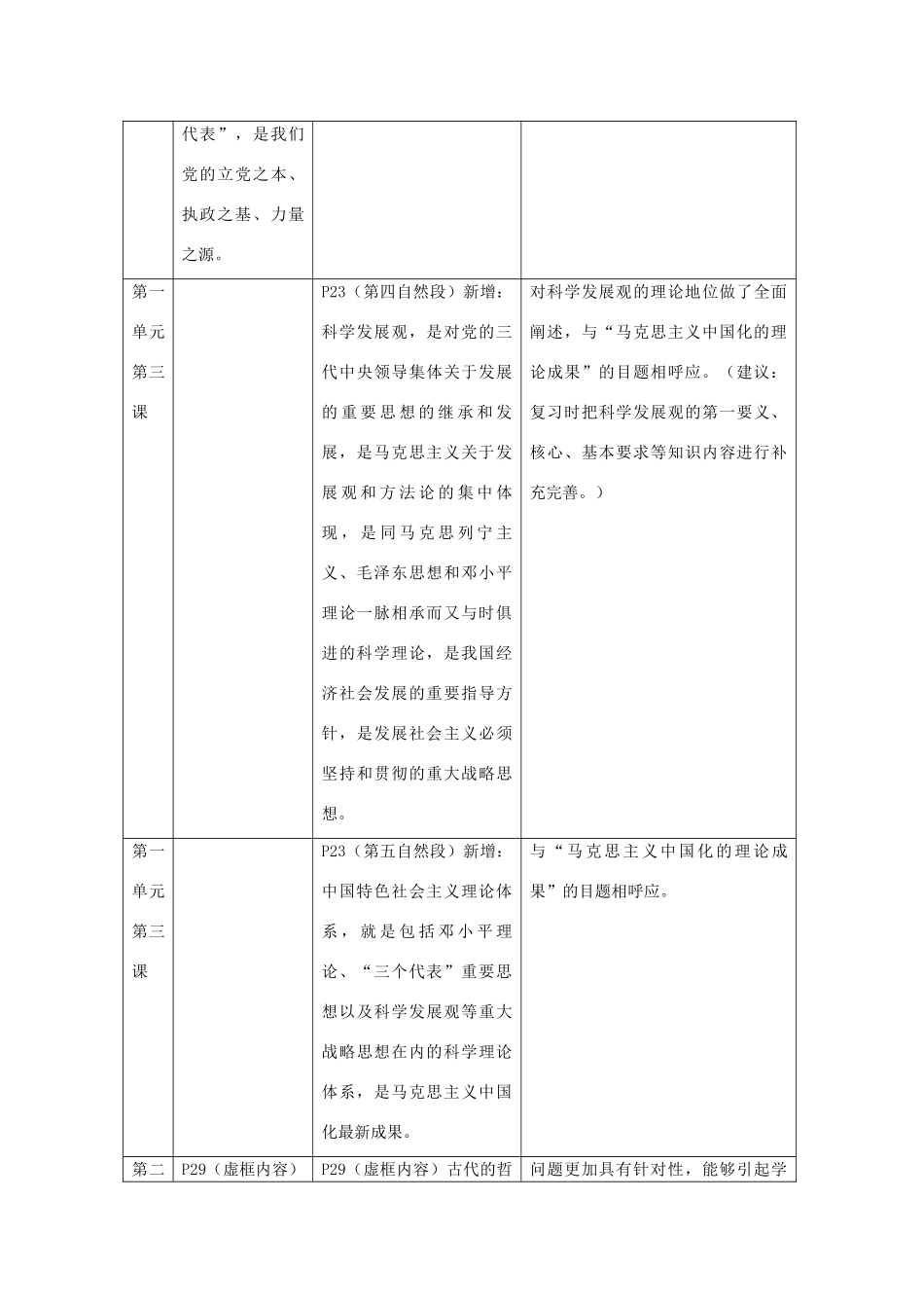 高中政治教材主要修订部分比较表 《生活与哲学》新人教版必修4_第3页