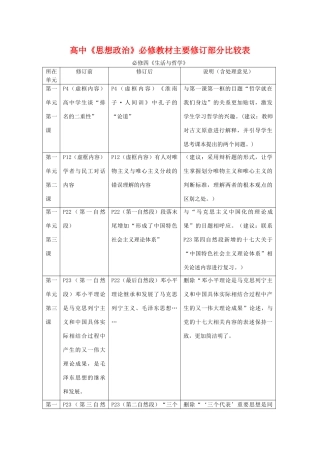 高中政治教材主要修订部分比较表 《生活与哲学》新人教版必修4