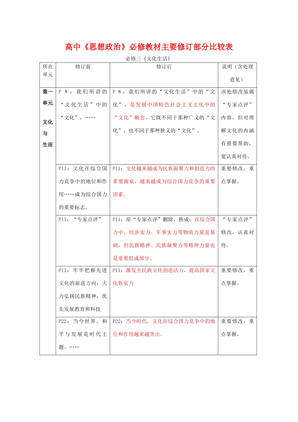 高中政治教材主要修订部分比较表 《文化生活》新人教版必修3_第1页
