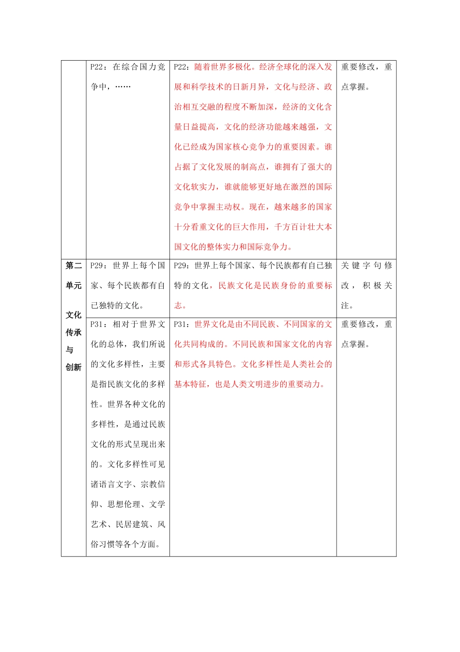 高中政治教材主要修订部分比较表 《文化生活》新人教版必修3_第2页