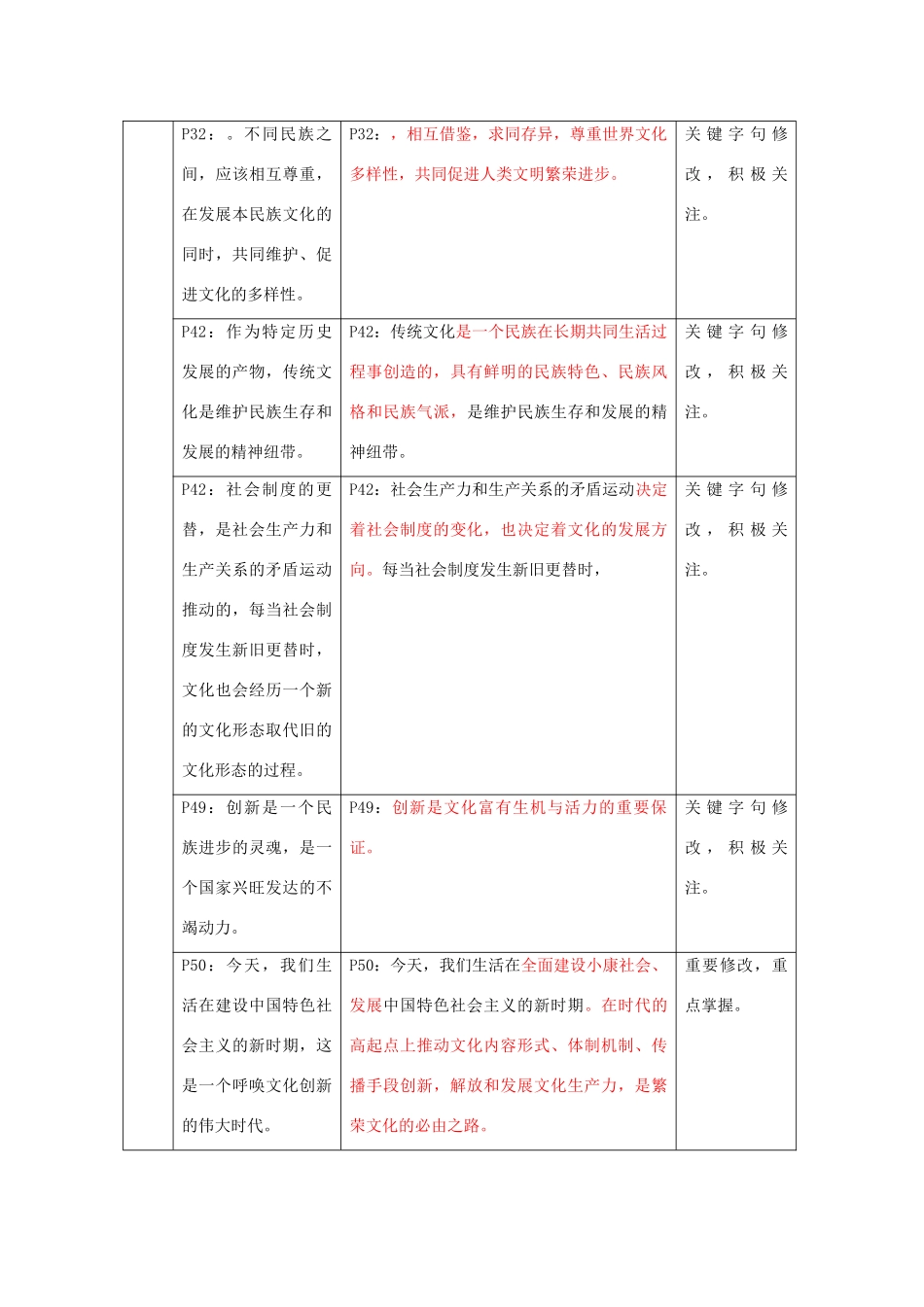 高中政治教材主要修订部分比较表 《文化生活》新人教版必修3_第3页