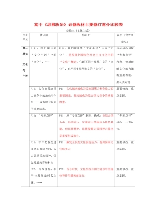 高中政治教材主要修订部分比较表 《文化生活》新人教版必修3