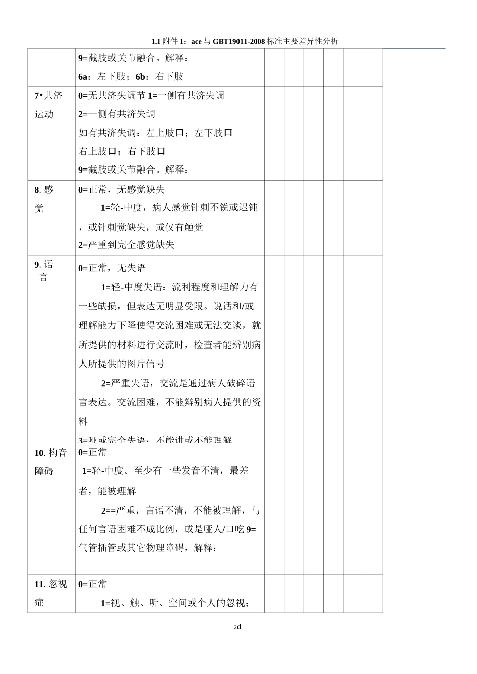 新版康复评定量表_第2页