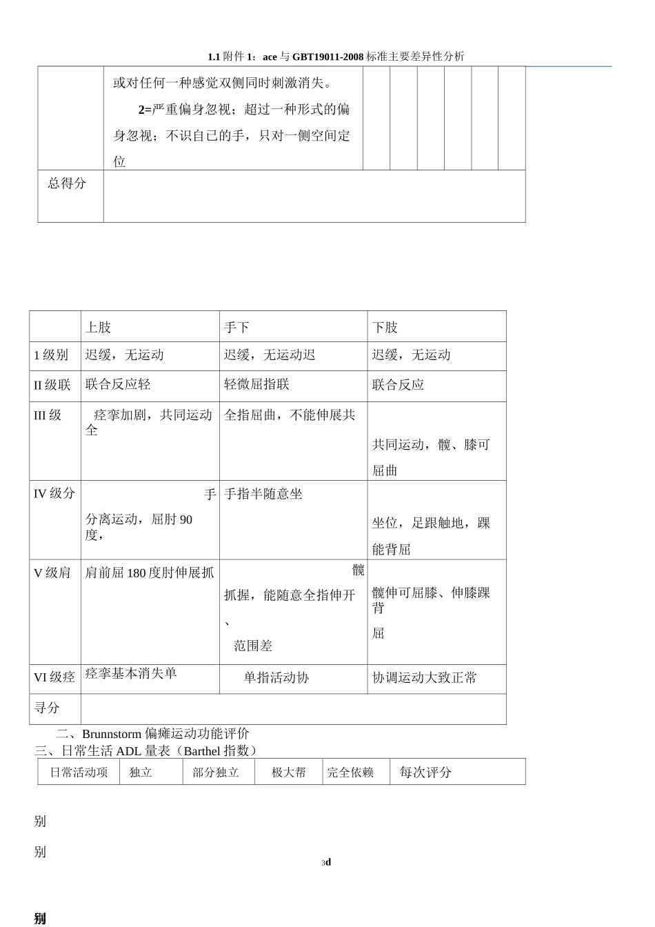 新版康复评定量表_第3页