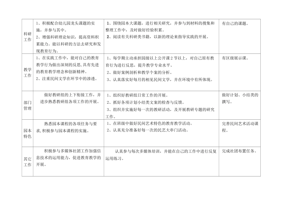 幼儿园教师四年自我发展规划_第3页