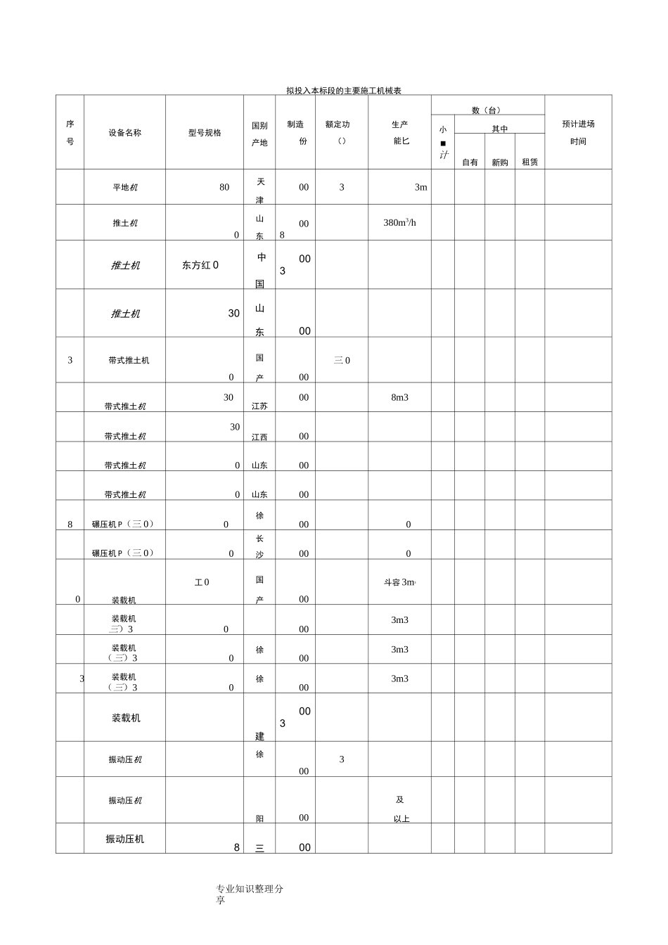 主要施工机械表_第1页