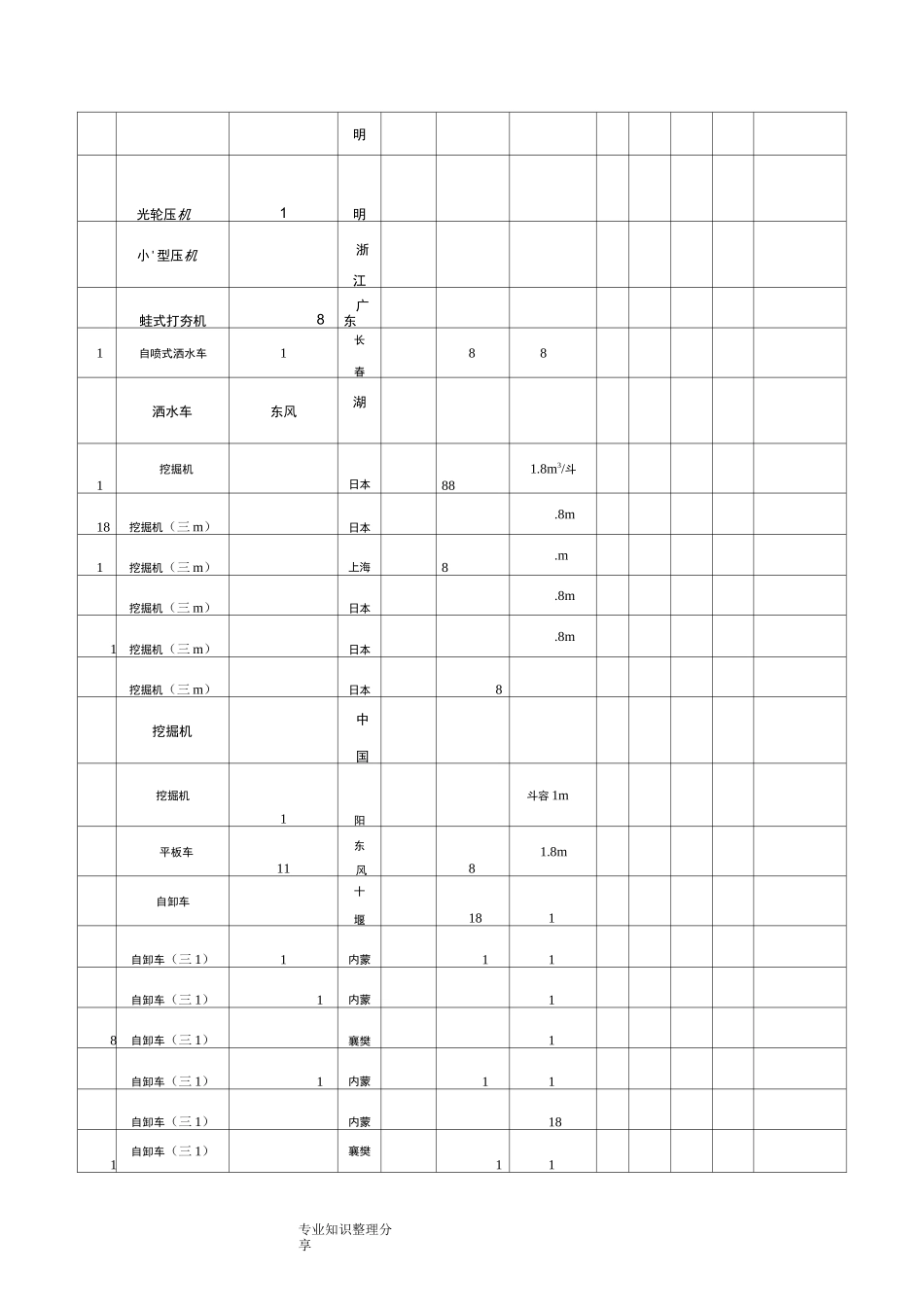 主要施工机械表_第2页