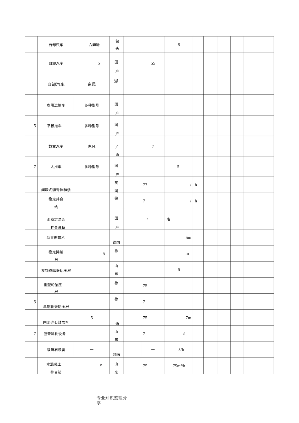 主要施工机械表_第3页