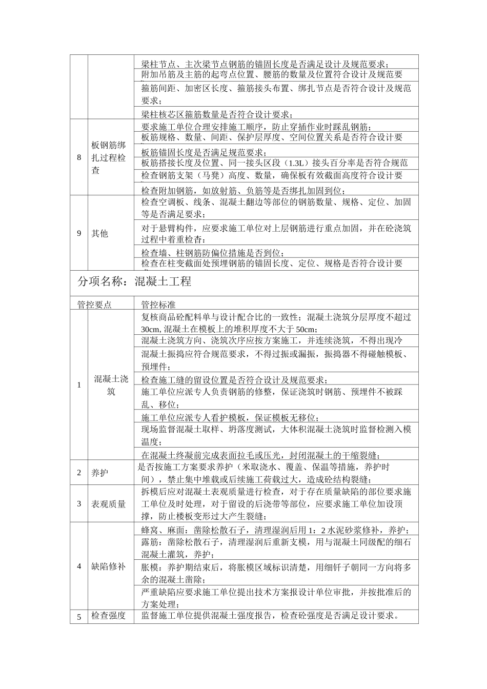 关键工序管控要点(土建+安装)_第2页