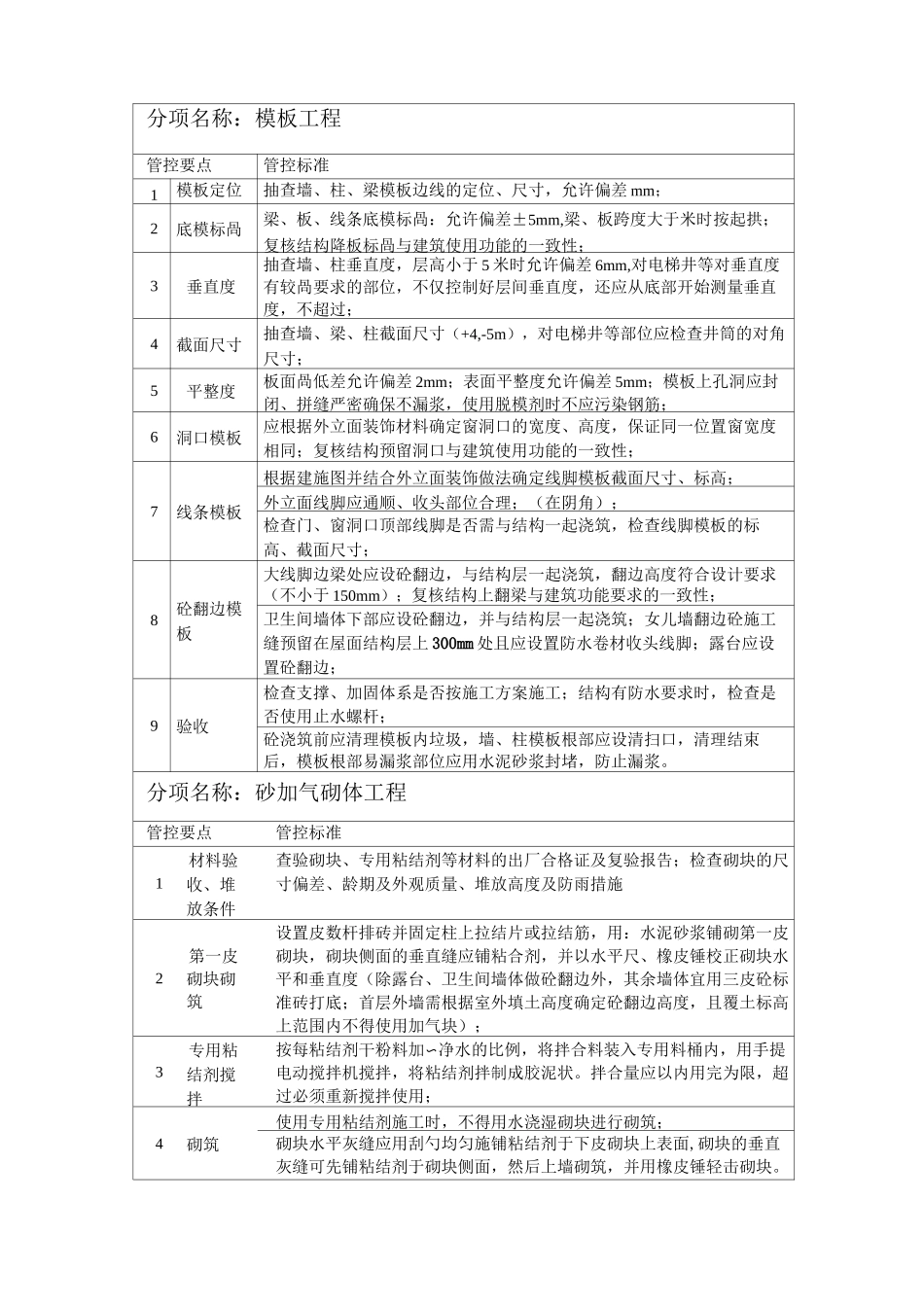 关键工序管控要点(土建+安装)_第3页