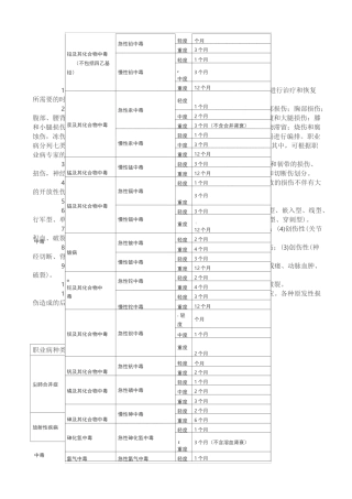 山东省工伤职工停工留薪期分类目录(全)