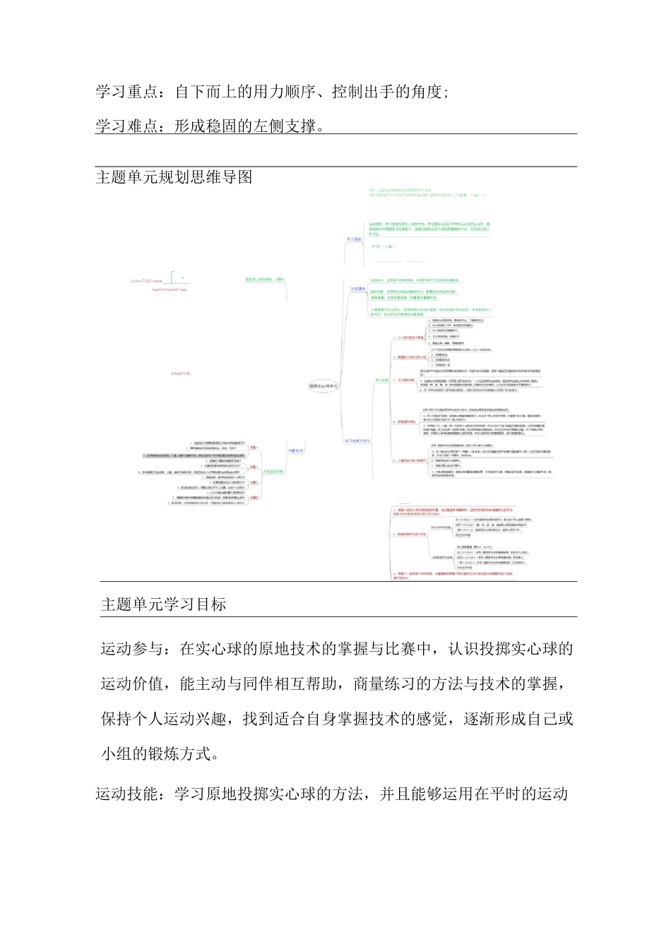 初中体育《投掷实心球》主题单元教学设计以及思维导图_第2页