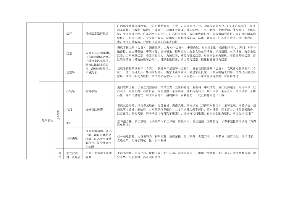 汽车零部件细分行业企业_第2页