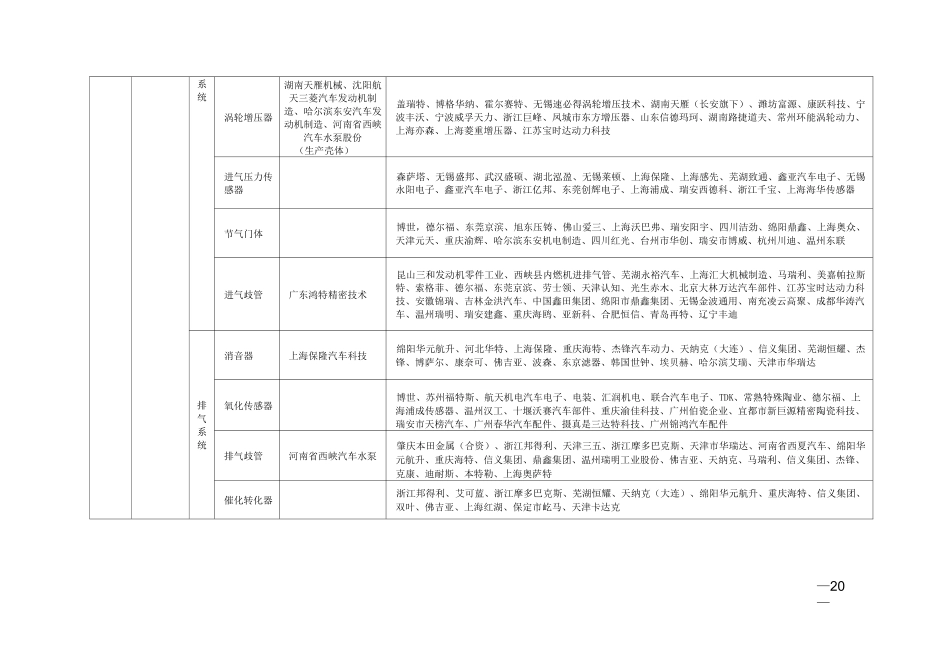汽车零部件细分行业企业_第3页