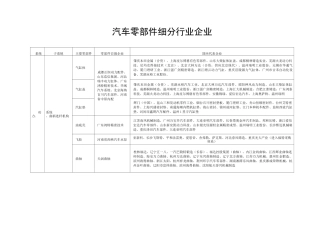 汽车零部件细分行业企业