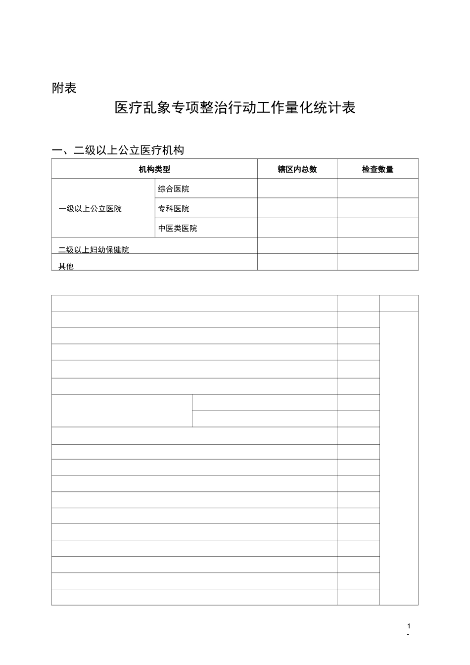 医疗乱象专项整治行动工作量化统计表_第1页