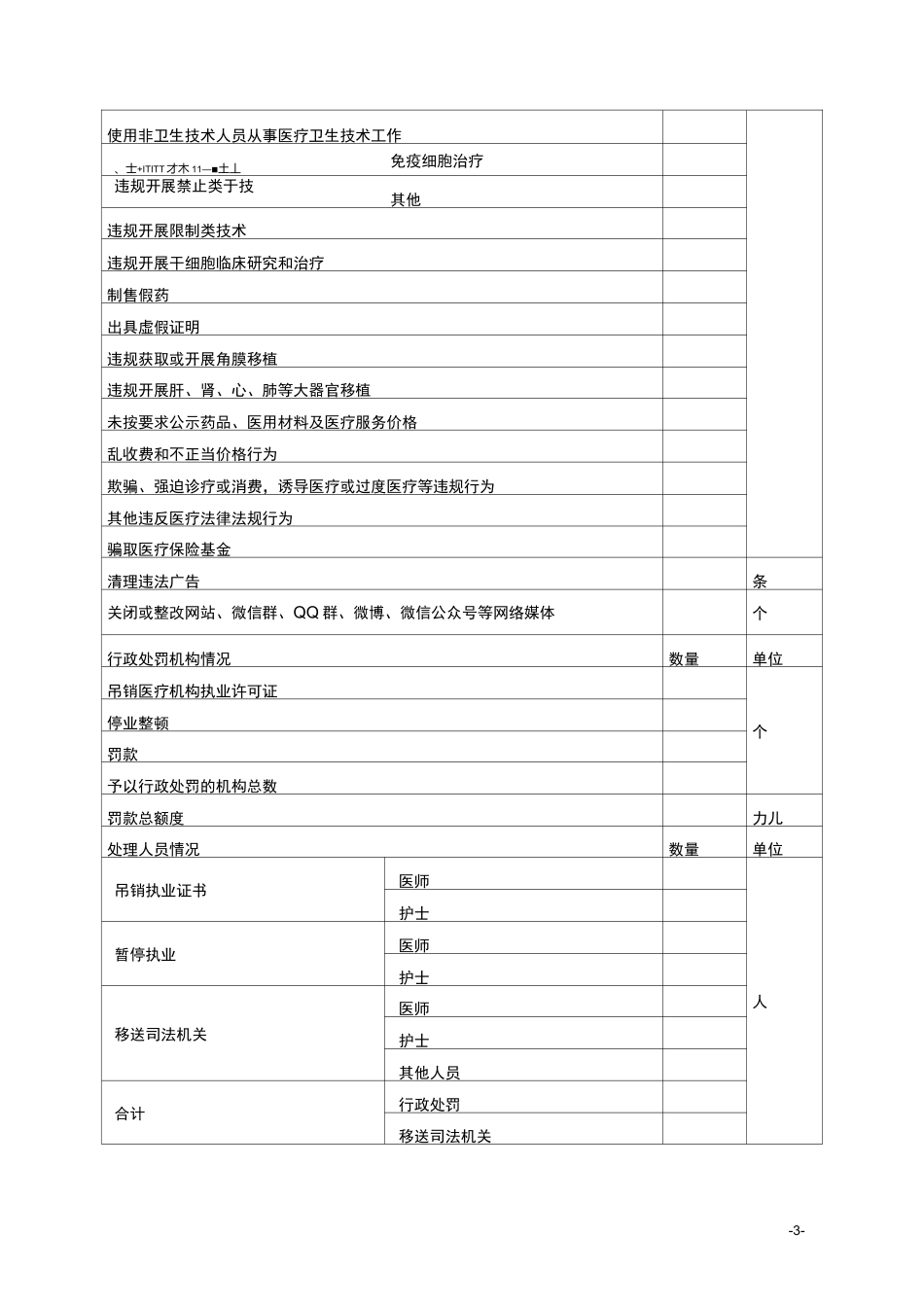 医疗乱象专项整治行动工作量化统计表_第3页