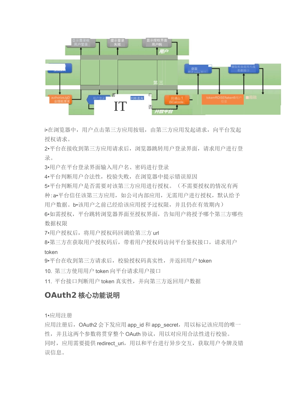单点登录技术文档_第3页