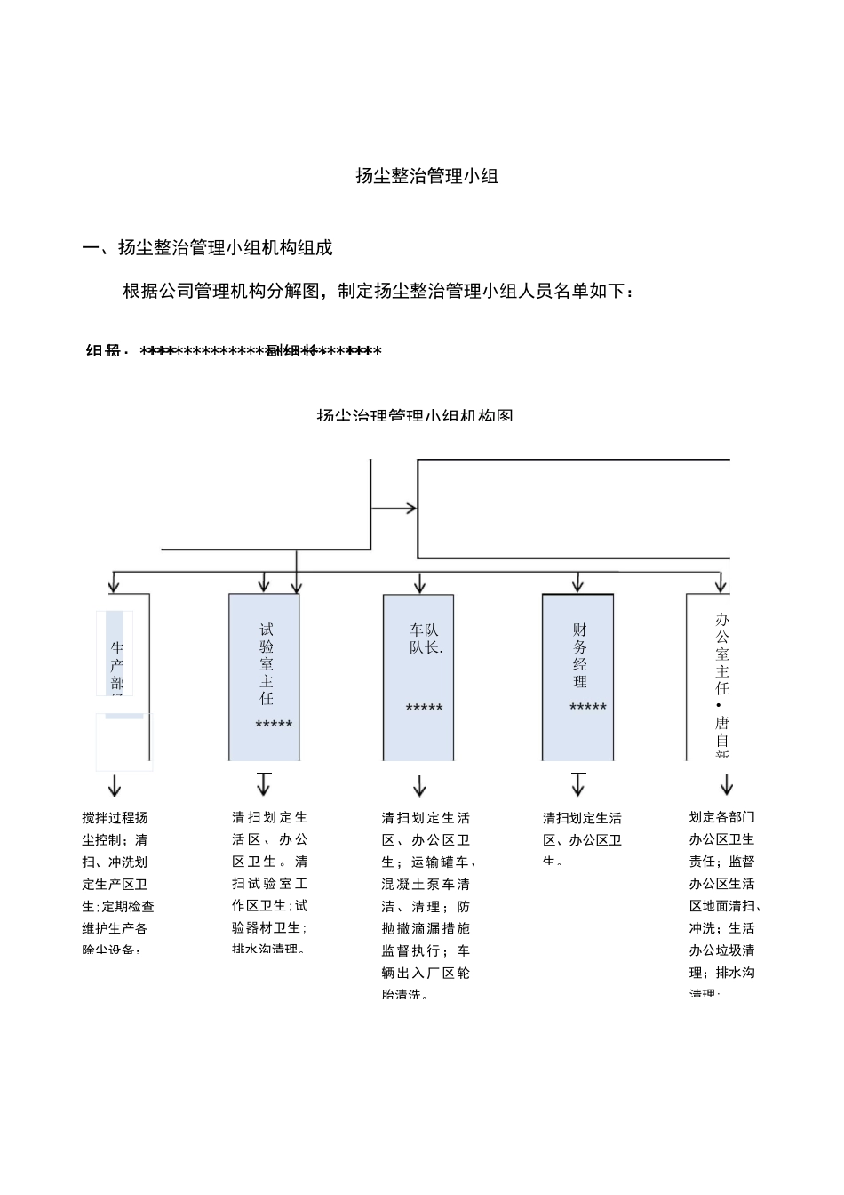 混凝土公司扬尘治理与方案_第3页