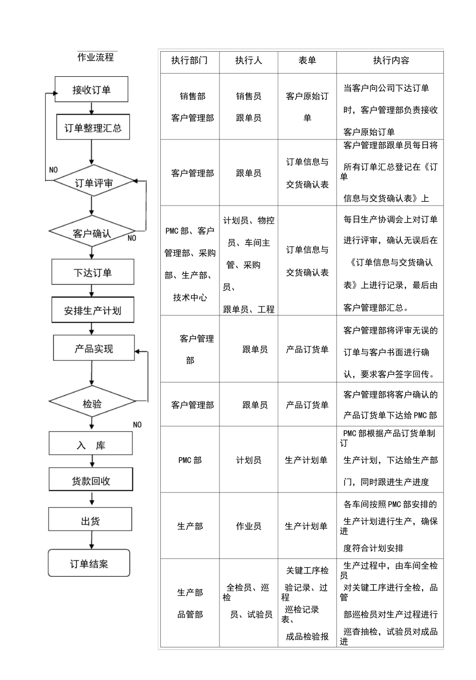 订单处理流程1_第1页