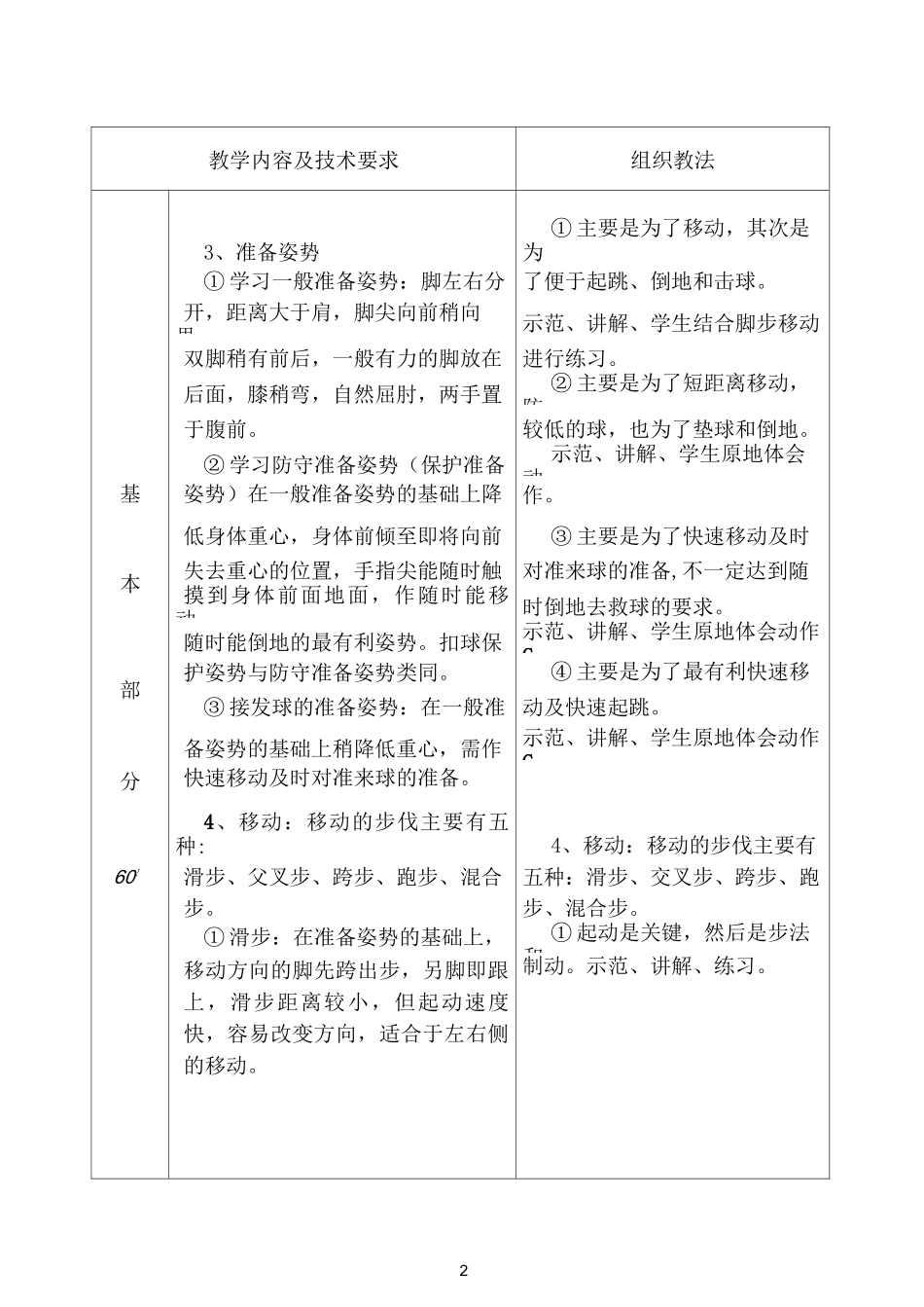 (完整版)大学本科排球教案_第2页