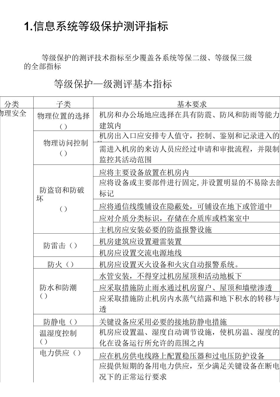 信息系统等级保护测评指标(二级和三级)_第1页