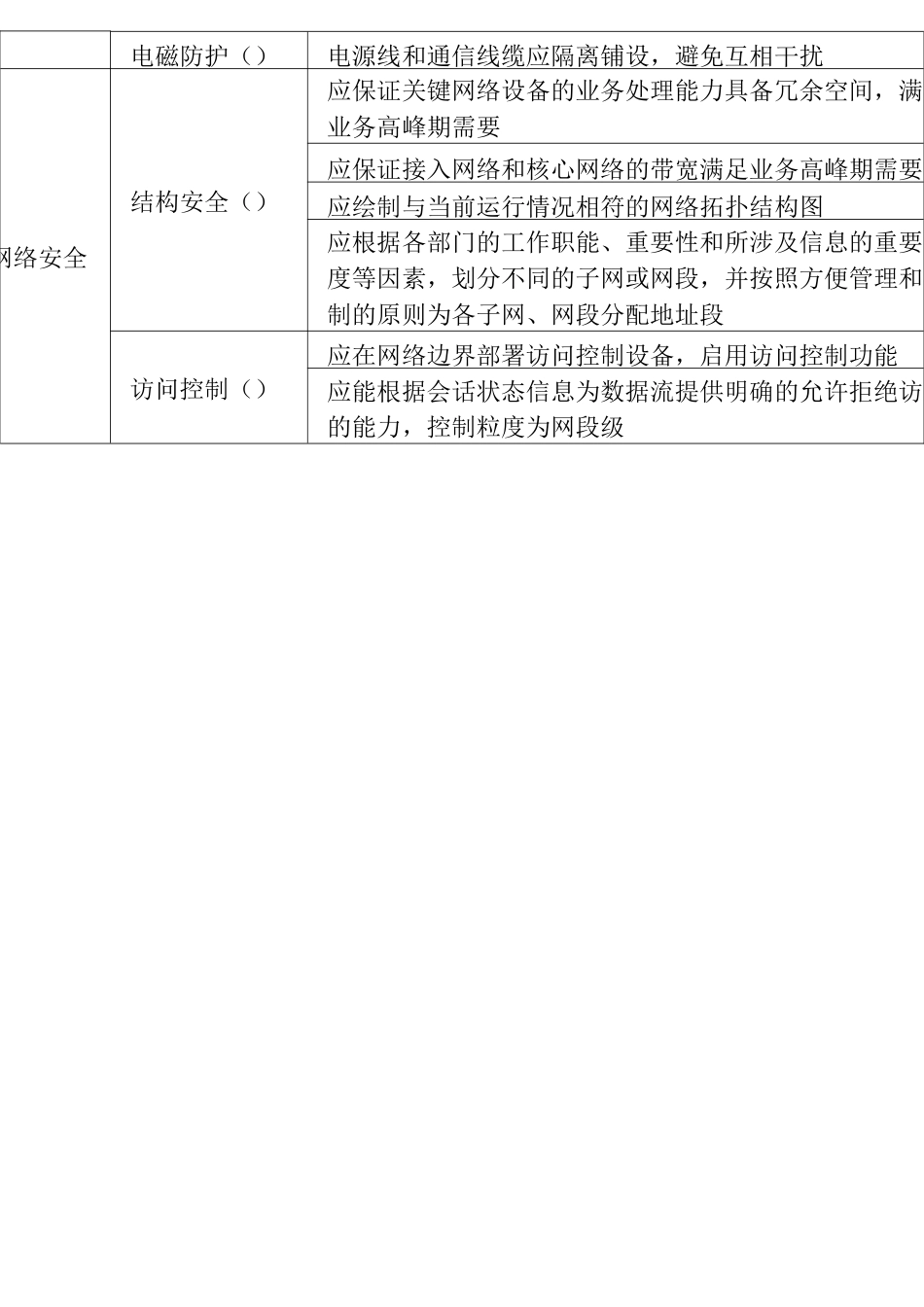 信息系统等级保护测评指标(二级和三级)_第2页