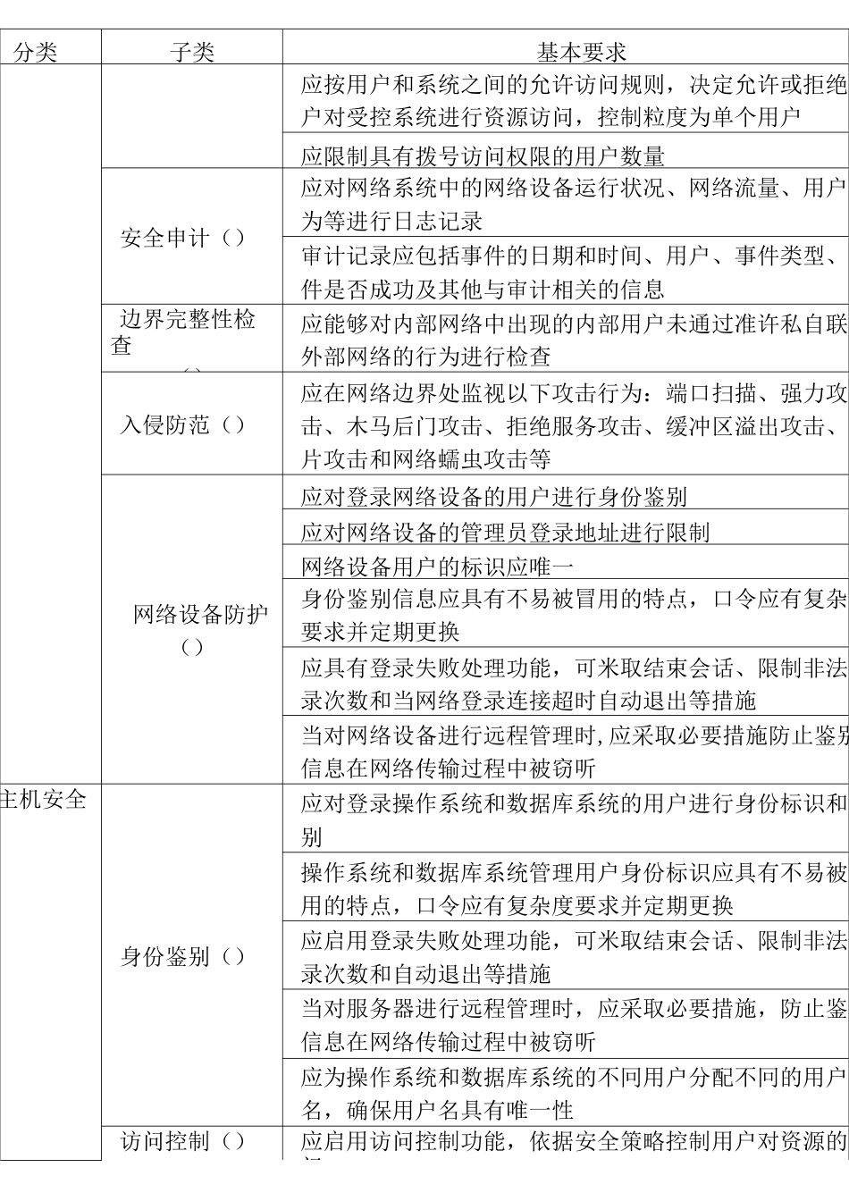 信息系统等级保护测评指标(二级和三级)_第3页