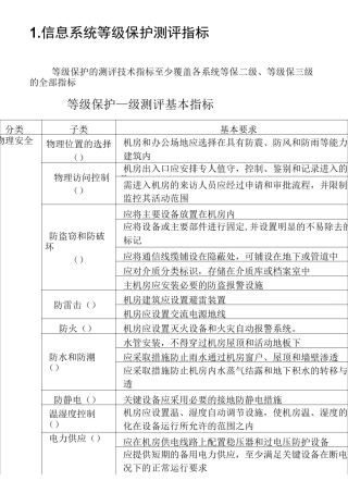 信息系统等级保护测评指标(二级和三级)